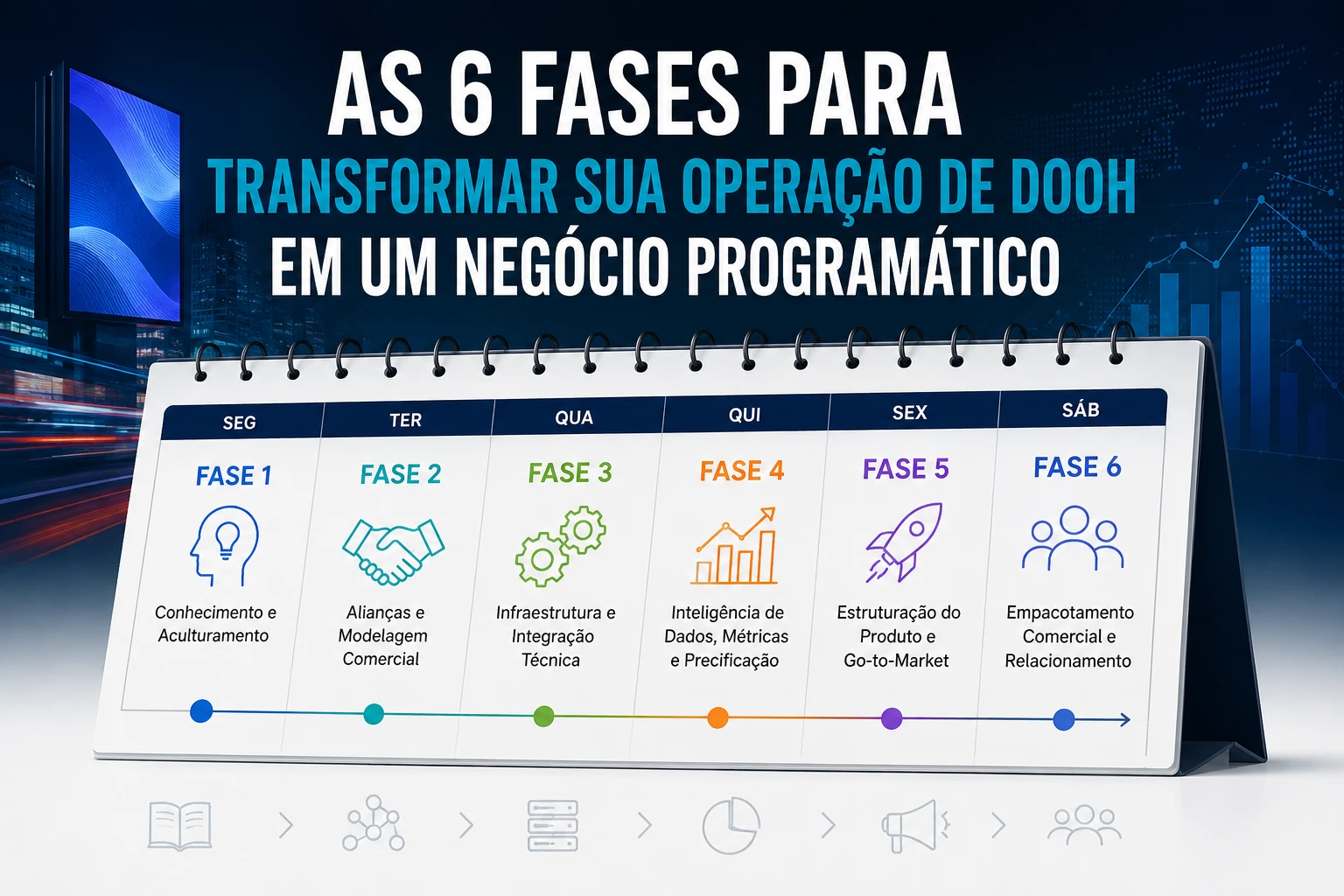 As 6 Fases para Transformar uma Operação de DOOH Tradicional em um Negócio Programático
